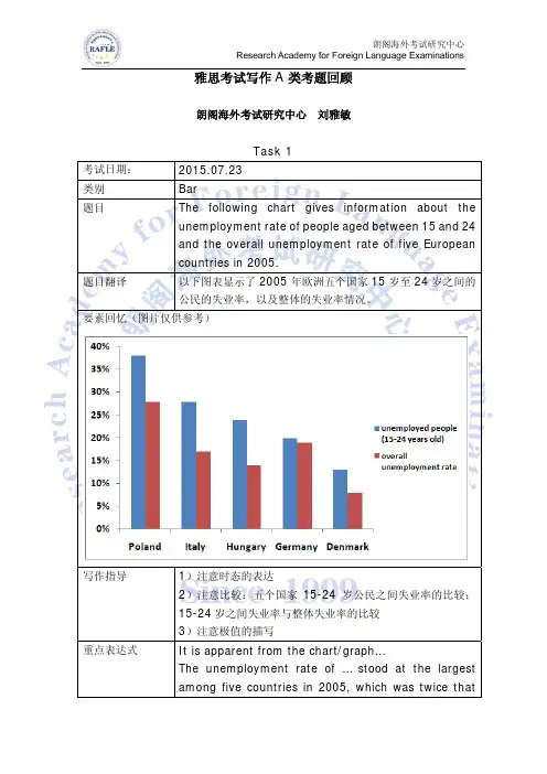 雅思写作A类考题回顾朗阁官方20150723