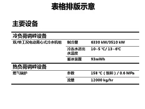 各类PPT表格排版示例