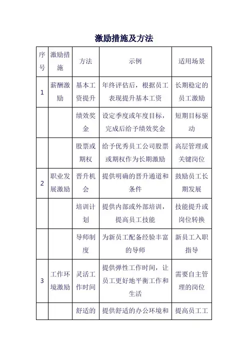 激励措施及方法