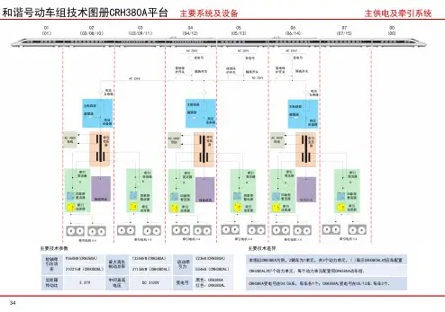 动车组高压牵引主要部件图册