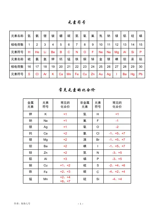 元素符号 化合价口诀