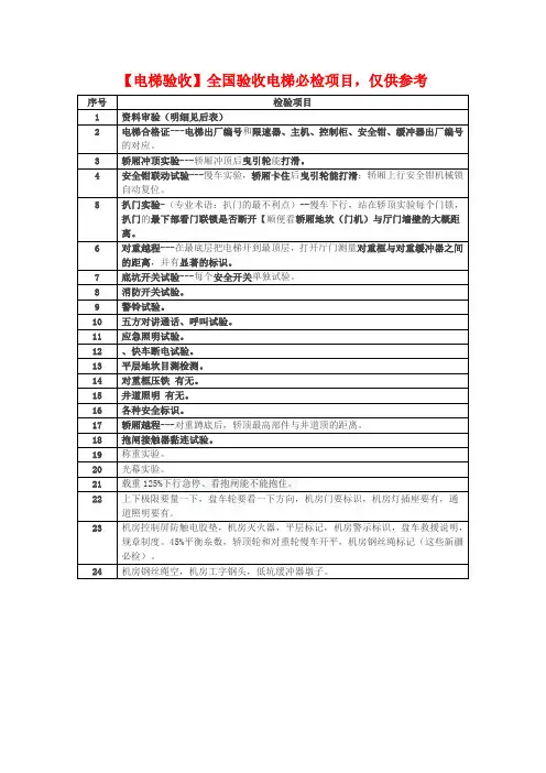 电梯安装验收项目和必备资料