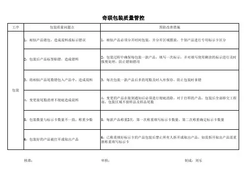 包装质量管控方法