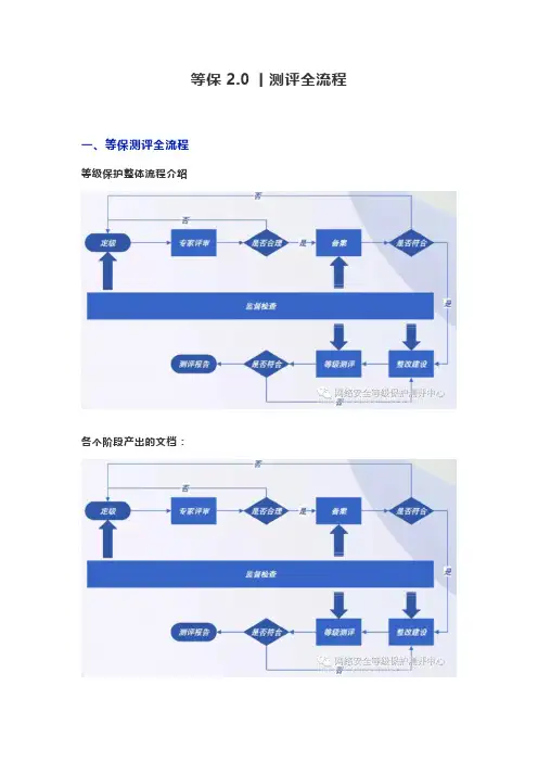 等保2.0丨测评全流程