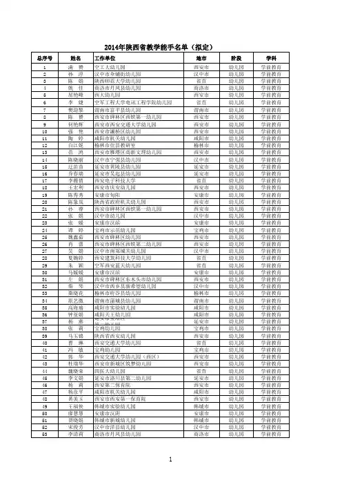 2014年陕西省教学能手公式名单