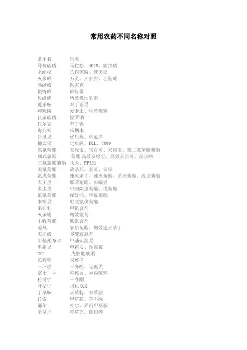 常用农药不同名称对照