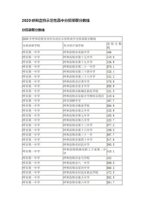 2020呼和浩特示范性高中分招录取分数线