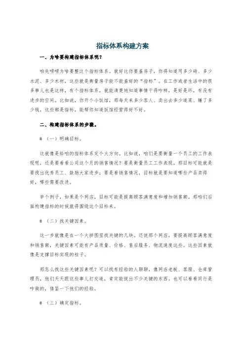 指标体系构建方案