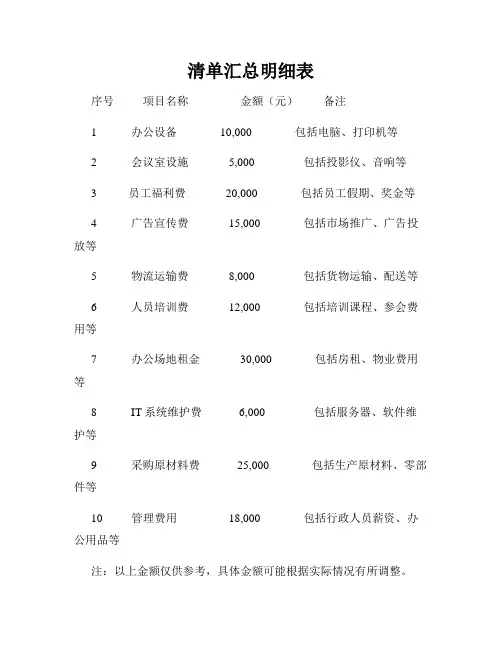 清单汇总明细表