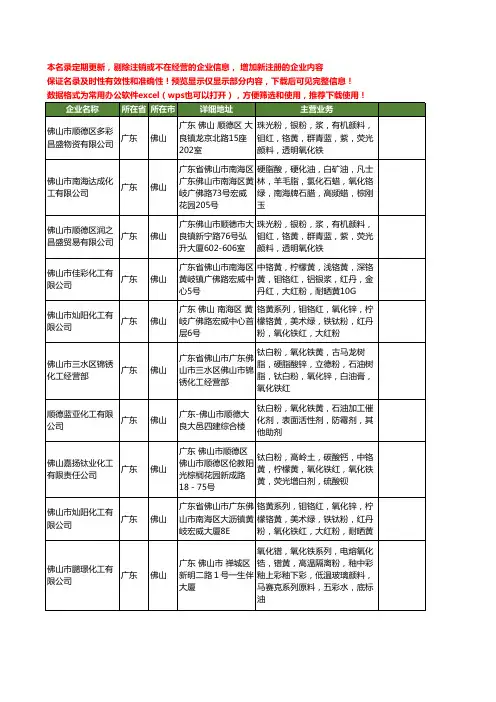 新版广东省佛山氧化铁黄工商企业公司商家名录名单联系方式大全16家