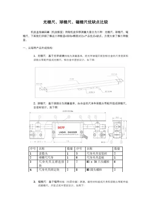 光栅尺、球栅尺、磁栅尺、优缺点对比