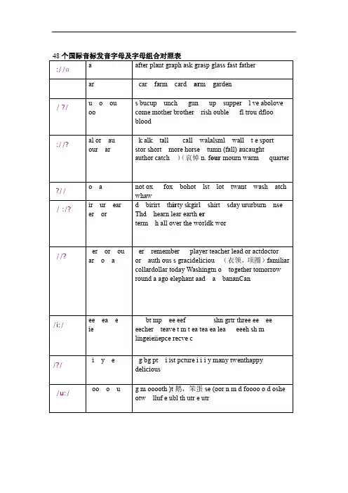 48个国际音标发音字母及字母组合对照表