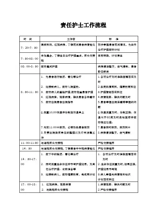 护理_各班工作流程图