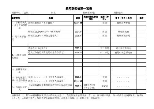 教师获奖情况一览表
