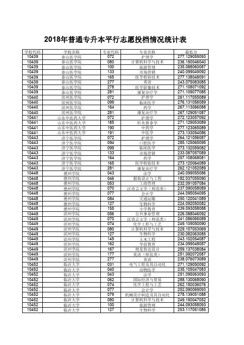 2018年普通专升本平行志愿投档情况统计表