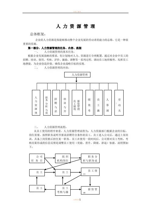 人力资源管理制度及表格【全套】