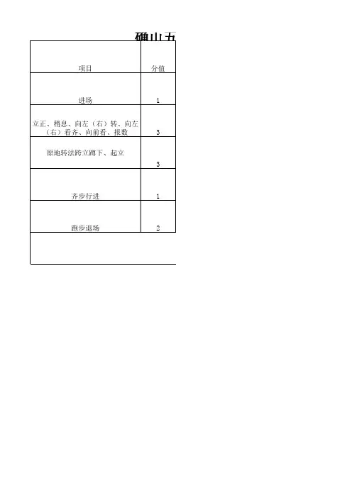 军训评分标准