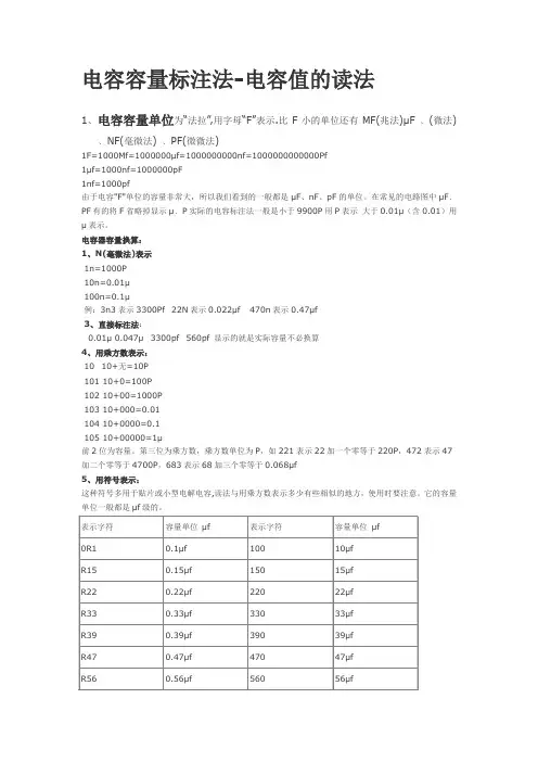电容标注