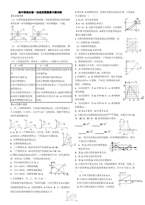 加速度图像题专题训练