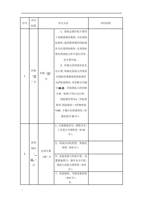 评分索引表