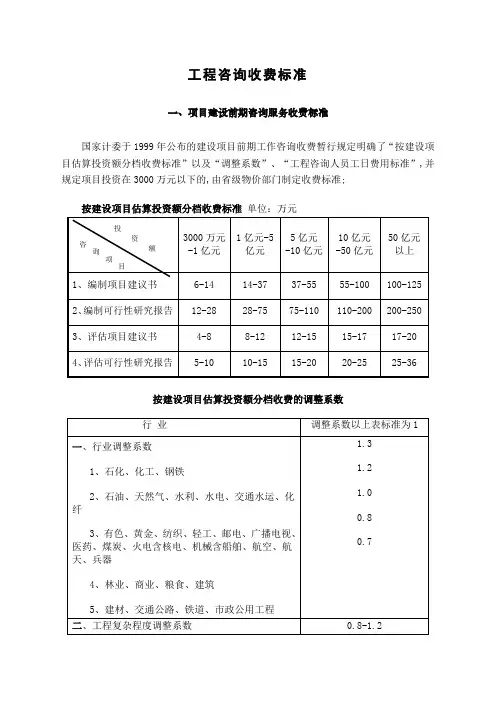 工程咨询收费标准