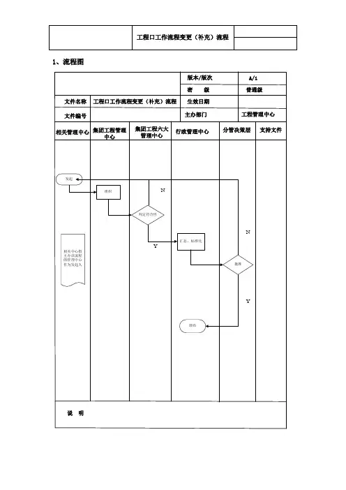 工程流程变更(补充)流程