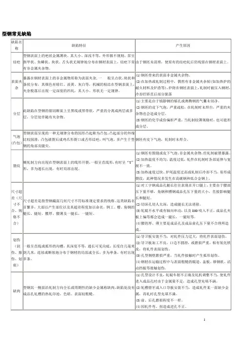 各类钢材常见缺陷