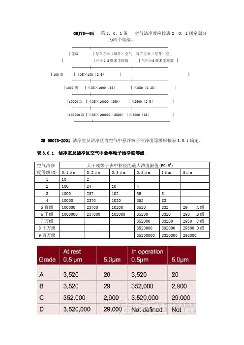 新旧规范洁净等级对照
