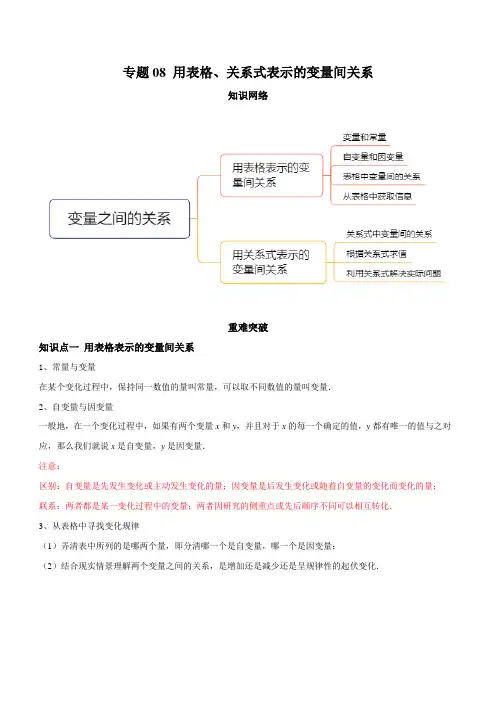 七年级下册数学 用表格、关系式表示的变量间关系(知识点串讲)(解析版)