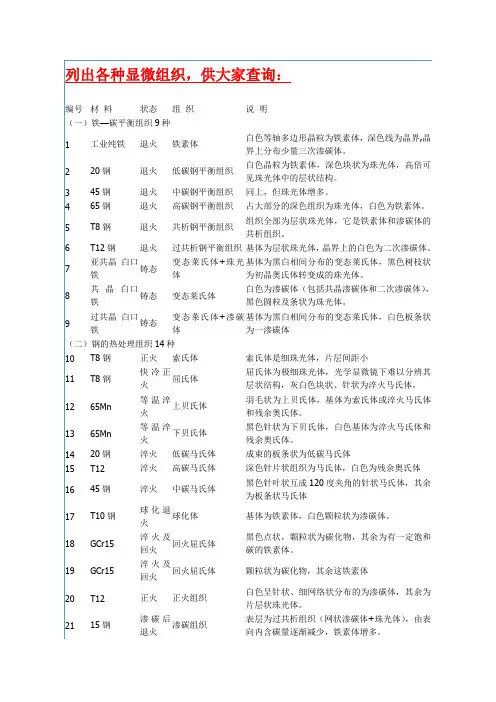 各种钢号的金相组织