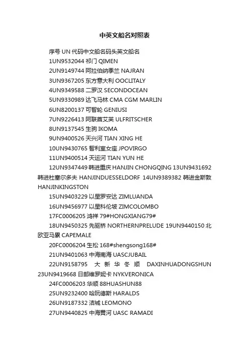 中英文船名对照表