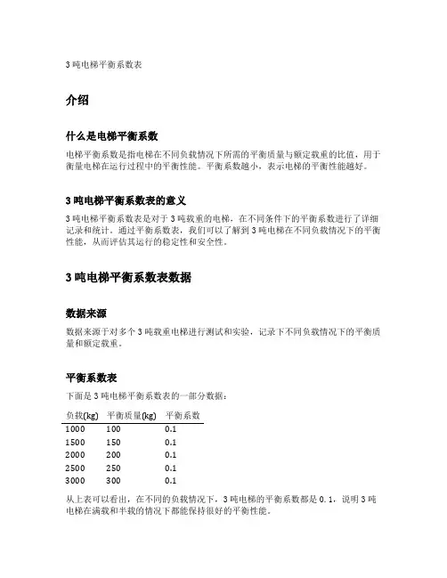3吨电梯平衡系数表