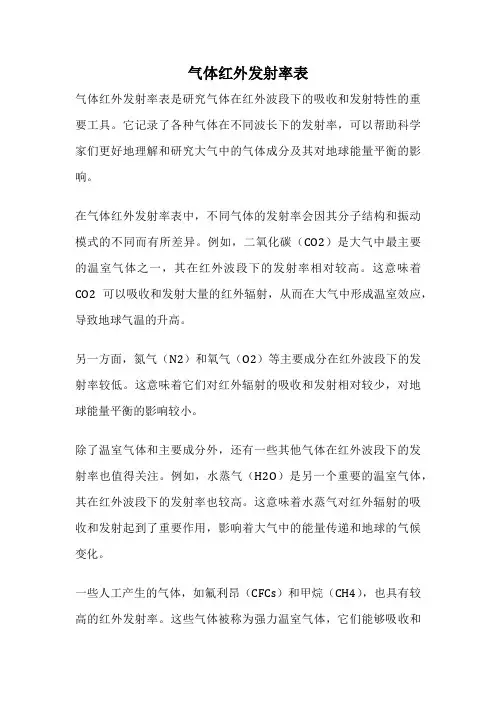 气体红外发射率表