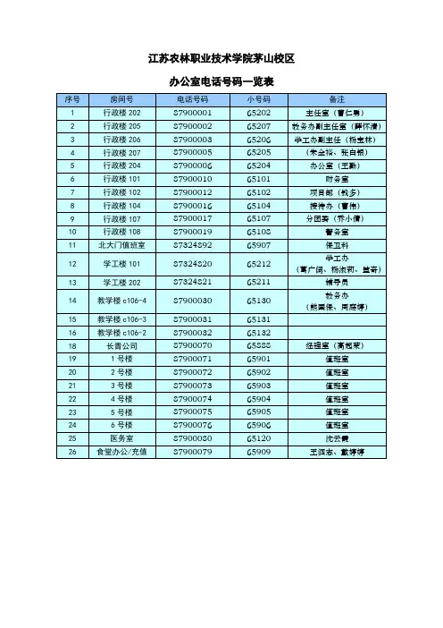 江苏农林职业技术学院茅山校区