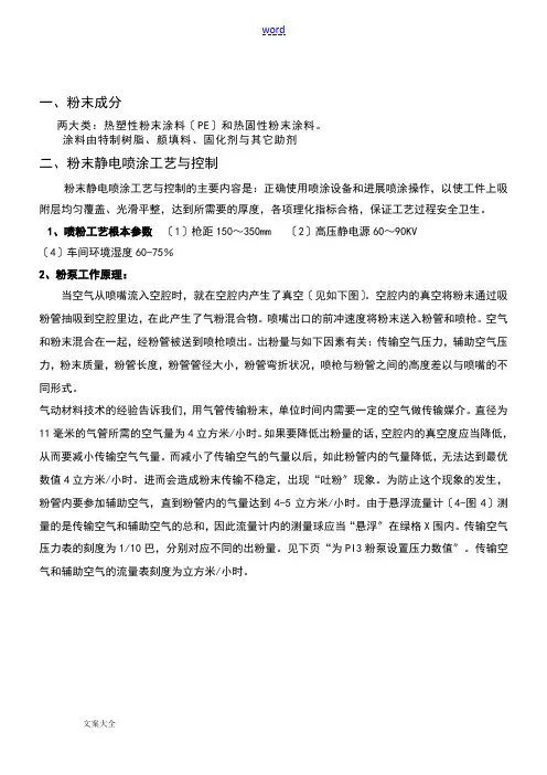 粉末成分及喷涂原理