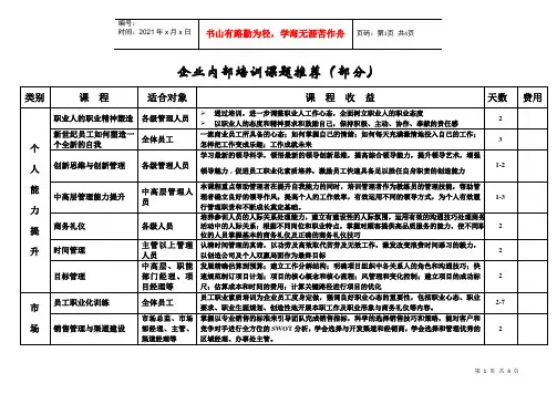 企业内部培训课题推荐(部分)