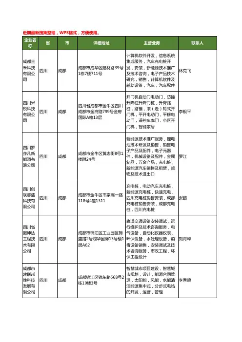 最新四川省成都充电桩工商企业公司名录名单黄页大全28家