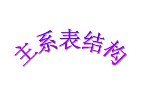 初中英语主系表结构讲解(共18张PPT)