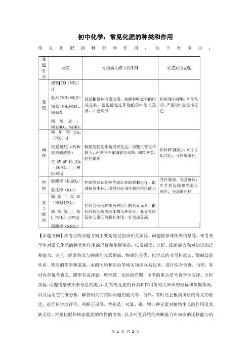 常见化肥的种类和作用