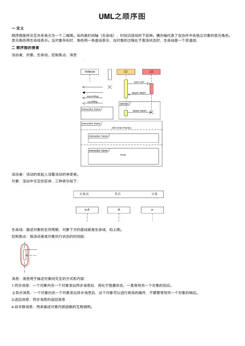 UML之顺序图