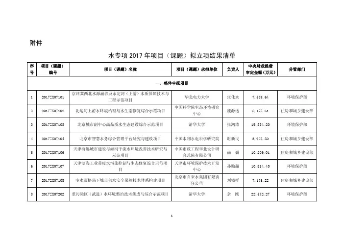 水专项2017年项目课题拟立项结果清单