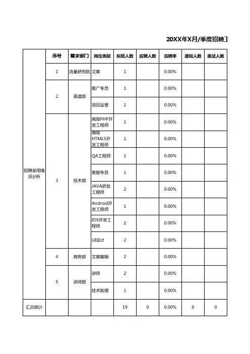 招聘工作数据分析表