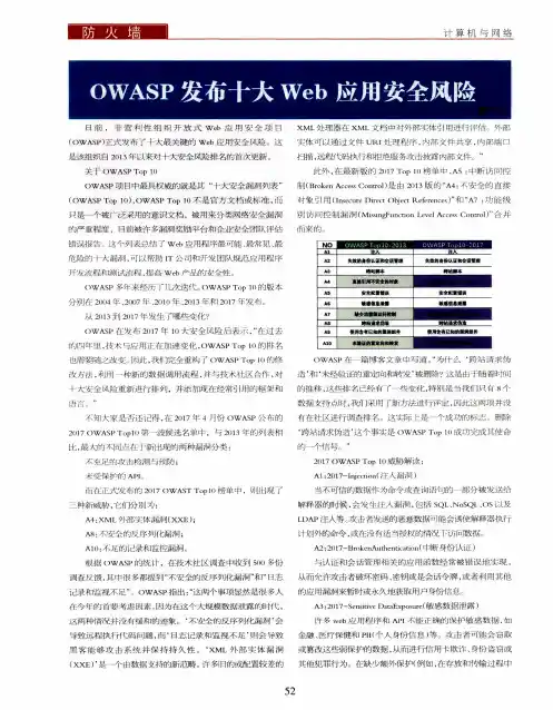 OWASP发布十大Web应用安全风险