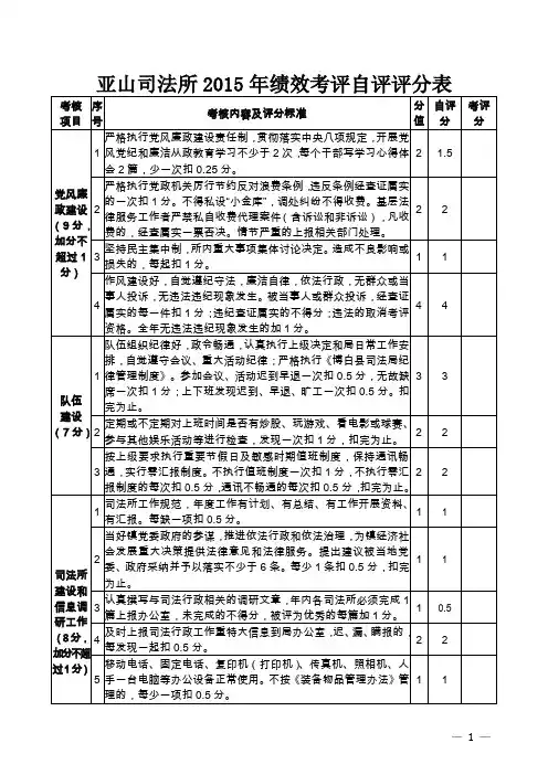 司法所年度考评自评评分表