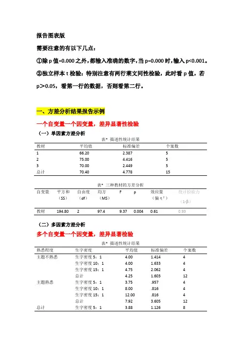 spss常考知识点