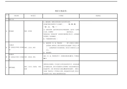 医院字典清单汇总表模板