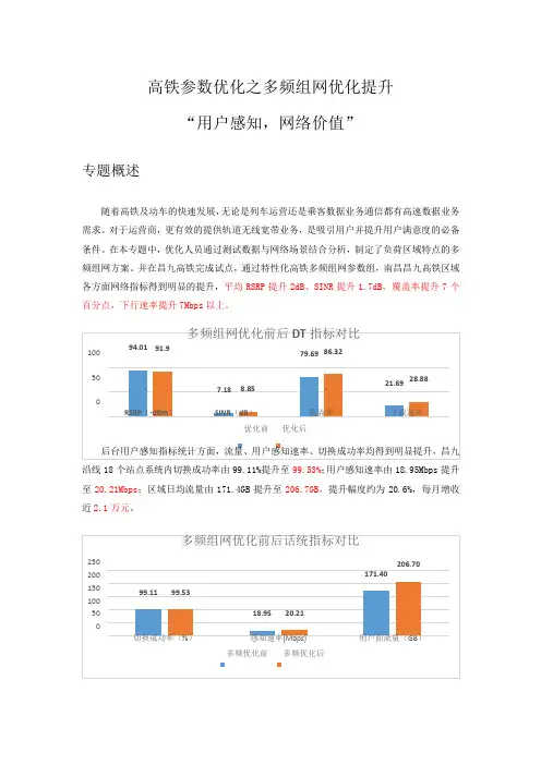 LTE高铁优化之多频组网优化提升“用户感知,网络价值”