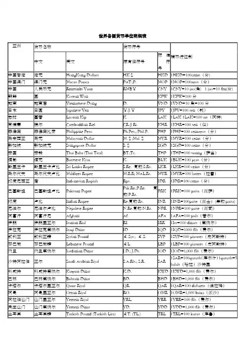 世界各国货币单位