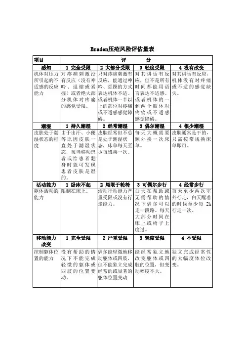 Braden压疮风险评估量表