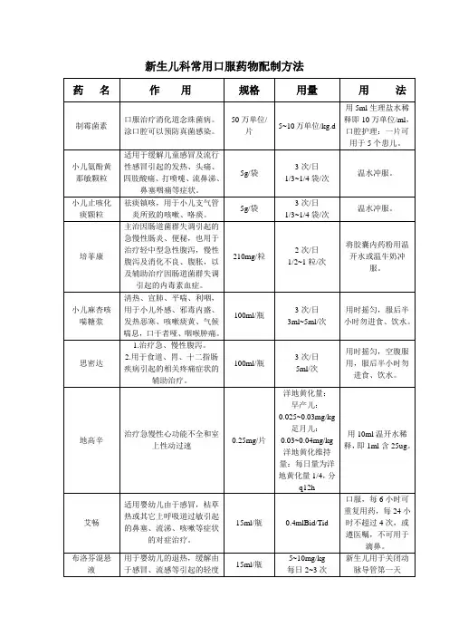 新生儿常用口服药